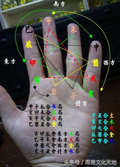 八字衝合害|【八字沖合害】揭秘你的八字人際關係：衝合害告訴你。